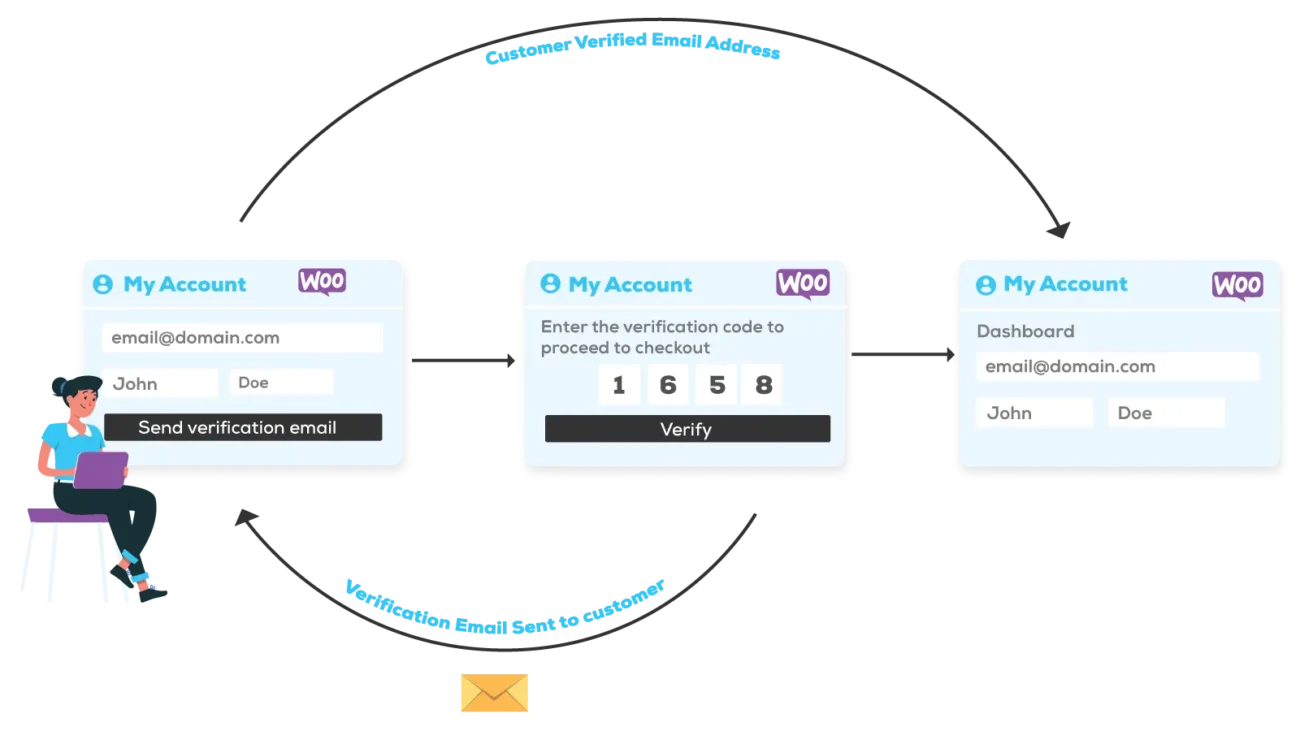 Customer Email Verification - WooCommerce Marketplace