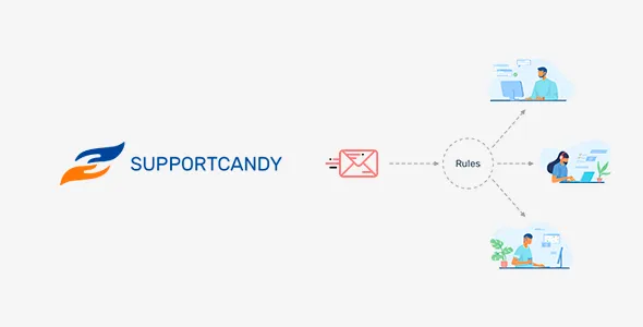 Assign Agent Rules - SupportCandy