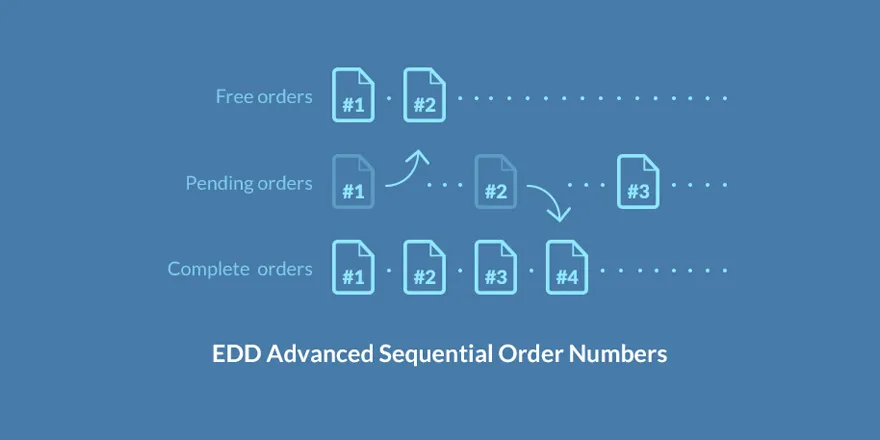 Advanced Sequential Order Numbers – Easy Digital Downloads