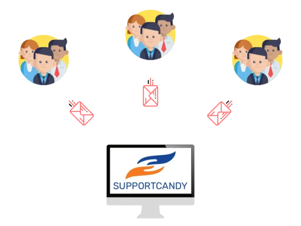 Usergroup Add-On | SupportCandy