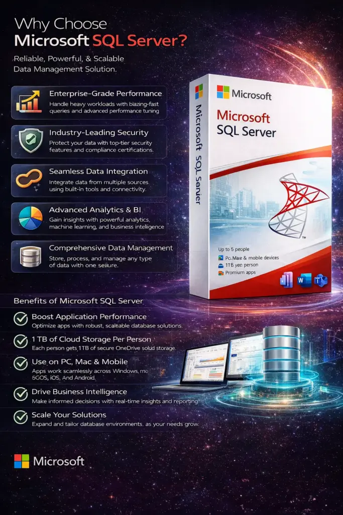 Microsoft SQL Server 2010/2013/2016/2019 Standard Retail Key 1 PC