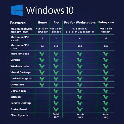 Windows 10 Pro Workstation