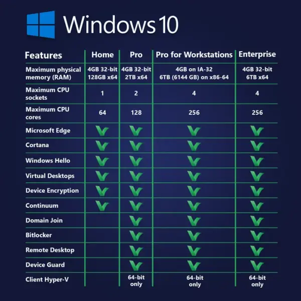Windows 10 Pro Workstation