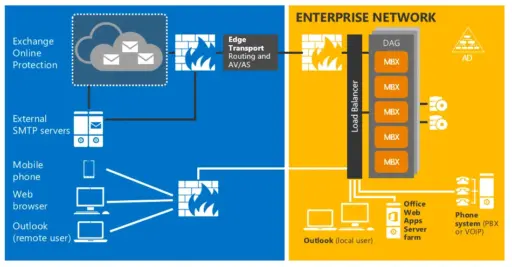 Microsoft Exchange Server 2016 Standard