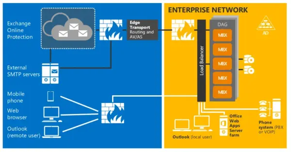 Microsoft Exchange Server 2016 Standard