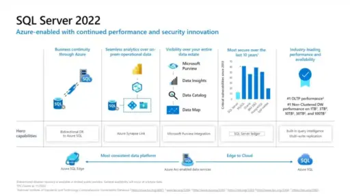 Microsoft SQL Server 2022 Enterprise Edition