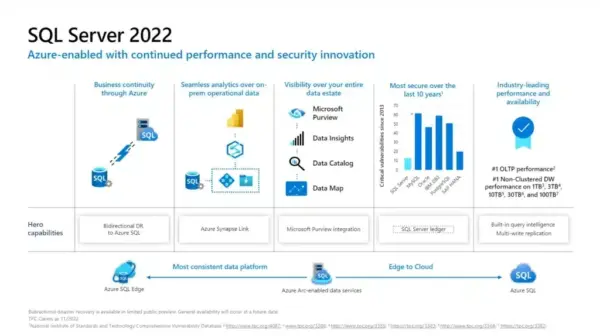 Microsoft SQL Server 2022 Enterprise Edition