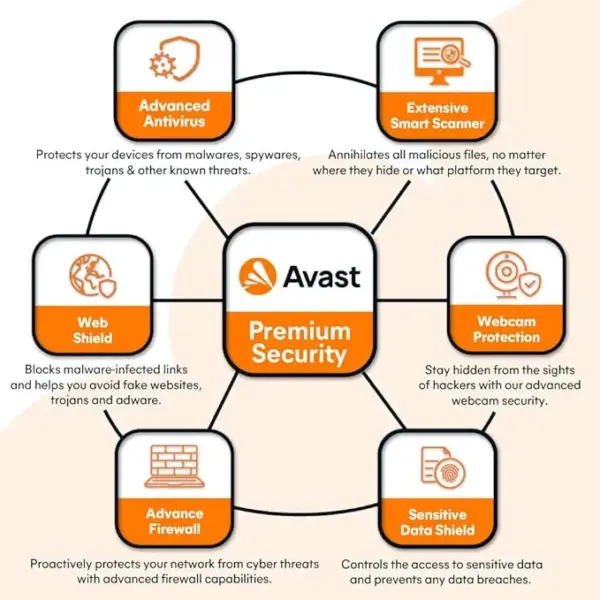 Avast Premium Security
