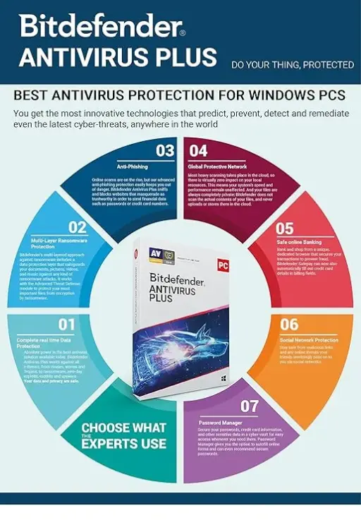 Bitdefender Antivirus Plus