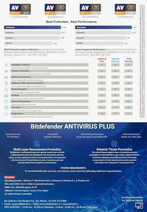 Bitdefender Antivirus Plus
