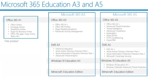 Office 365 A3