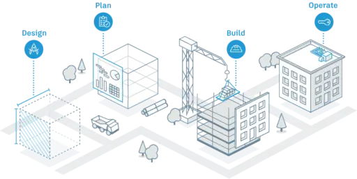 Autodesk Construction Cloud 1 Year Subscription 2025/2024/2023 Mac/PC