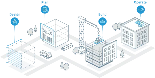 Autodesk Construction Cloud 1 Year Subscription 2025/2024/2023 Mac/PC