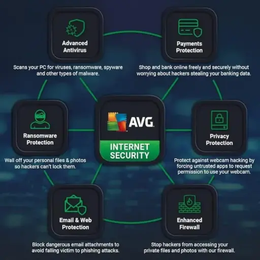 AVG Internet Security