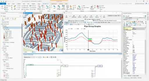 Autodesk InfoWater Pro