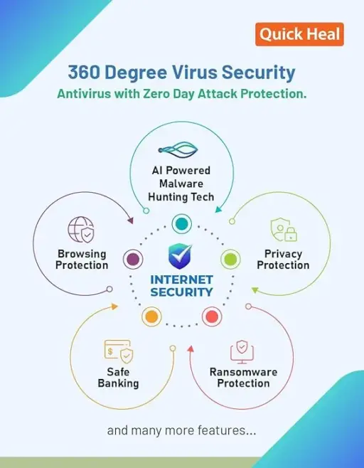Quick Heal Internet Security