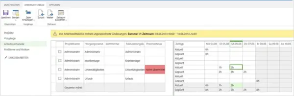 Microsoft Project Online Essentials