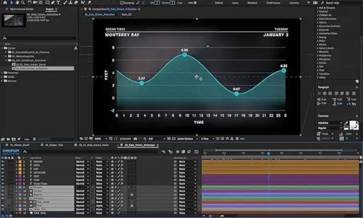 Adobe After Effects 1-Year Subscription