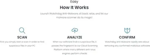 Watchdog Anti-Malware