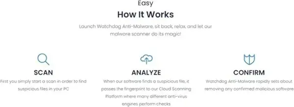 Watchdog Anti-Malware
