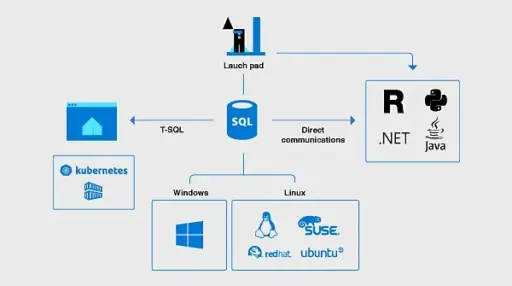 SQL Server 2019 Standard
