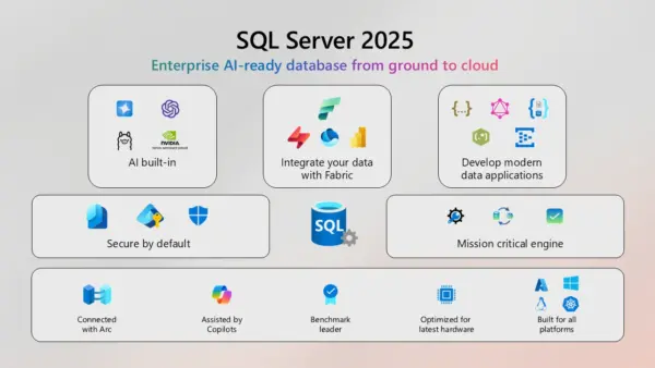 SQL Server 2025 Standard
