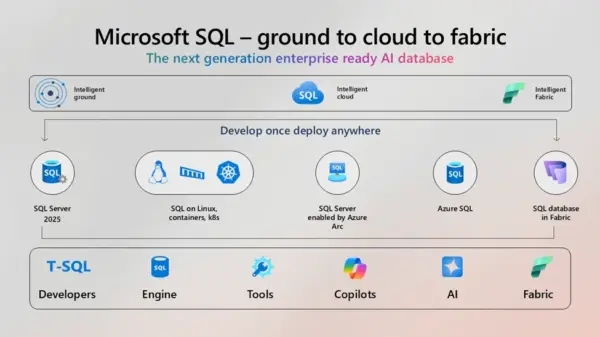 SQL Server 2025 Standard