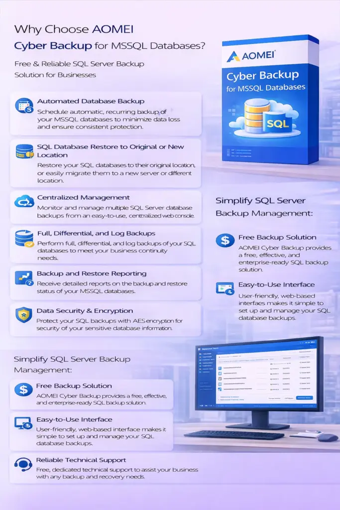 AOMEI Cyber Backup - 5 MSSQL Databases / Lifetime