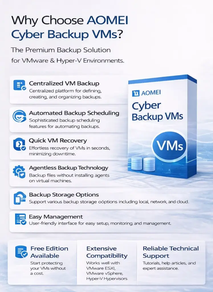 AOMEI Cyber Backup VMs (Lifetime Upgrade / 5 VMs) 1 AOMEI Cyber Backup VMs (Lifetime Upgrade / 5 VMs)