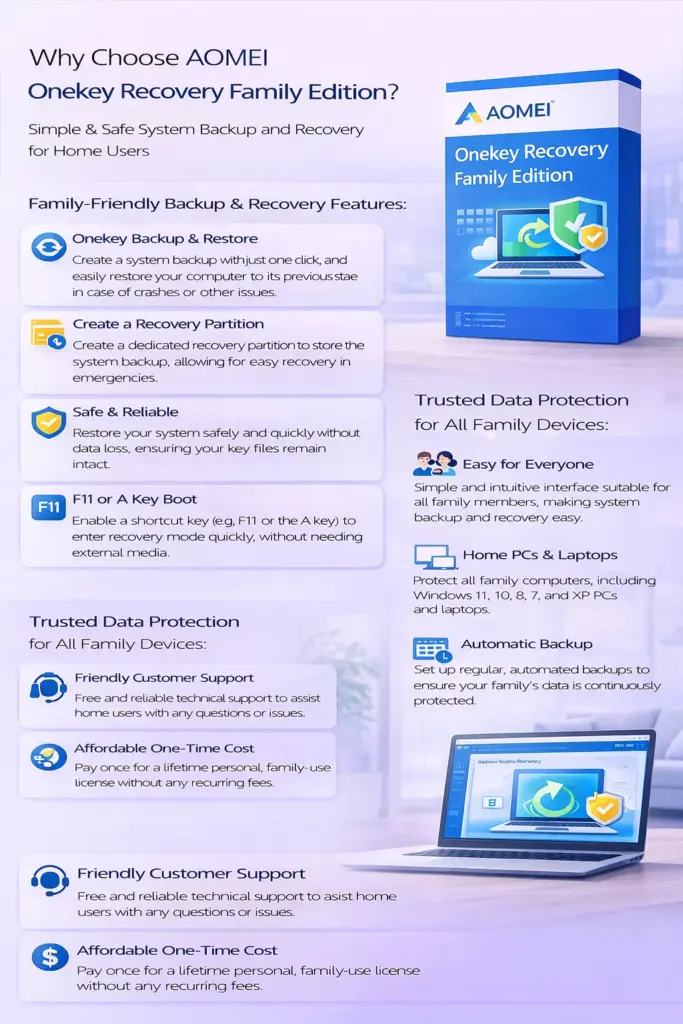 AOMEI Onekey Recovery Family Edition (4 PCs / Lifetime)