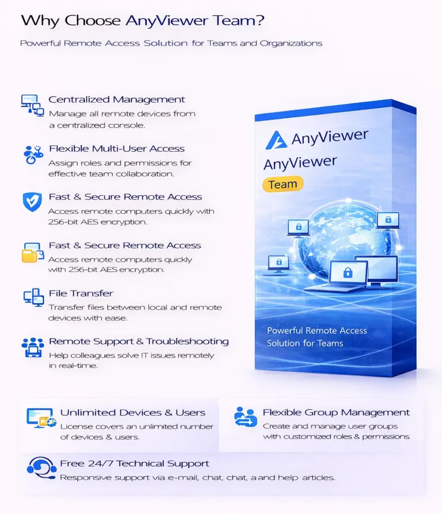 AnyViewer Team (1 Year)