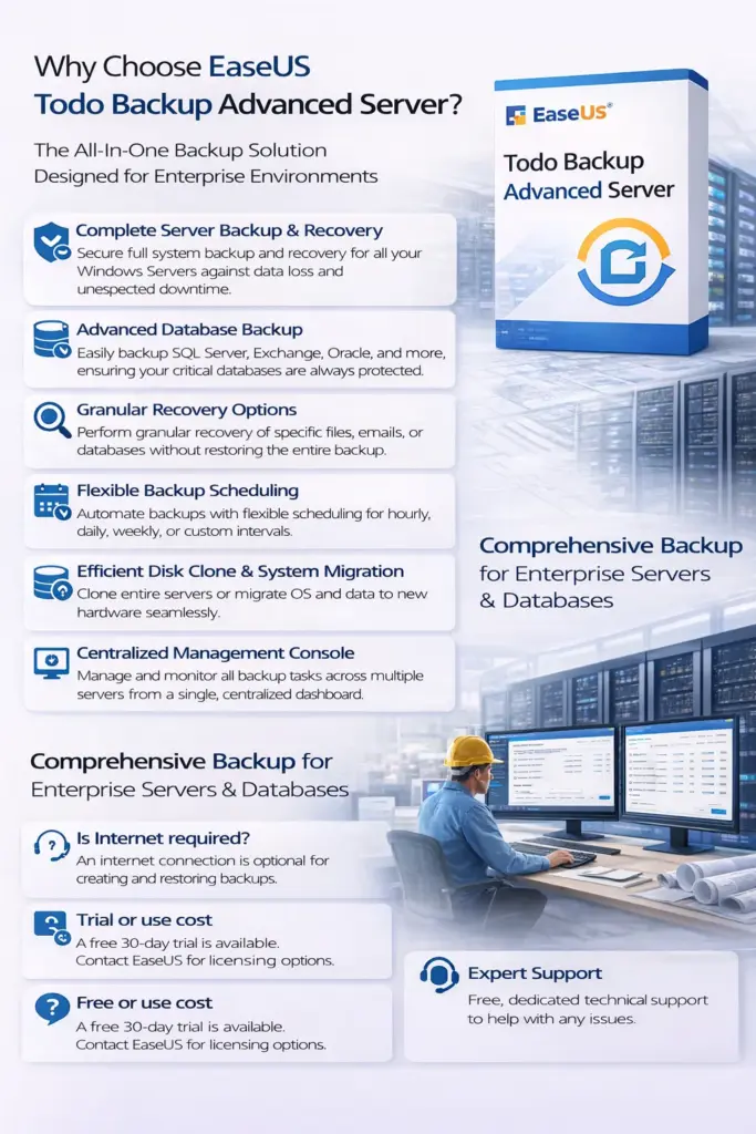 EaseUS Todo Backup Advanced Server – 2 Year Subscription