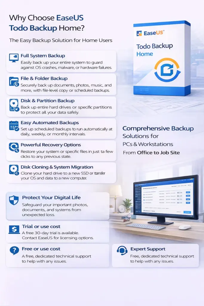 EaseUS Todo Backup Home