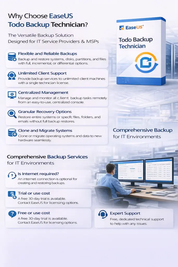 EaseUS Todo Backup Technician – 1 Year Subscription