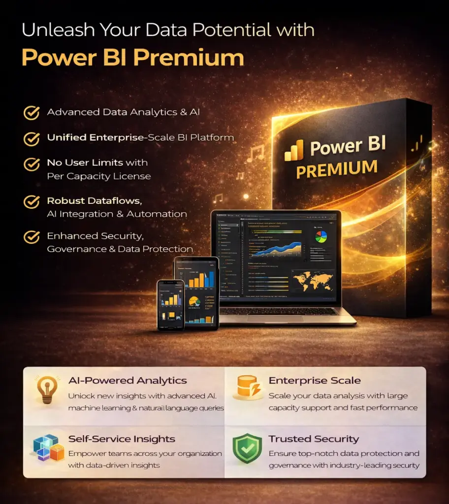 Power BI Premium 4 user