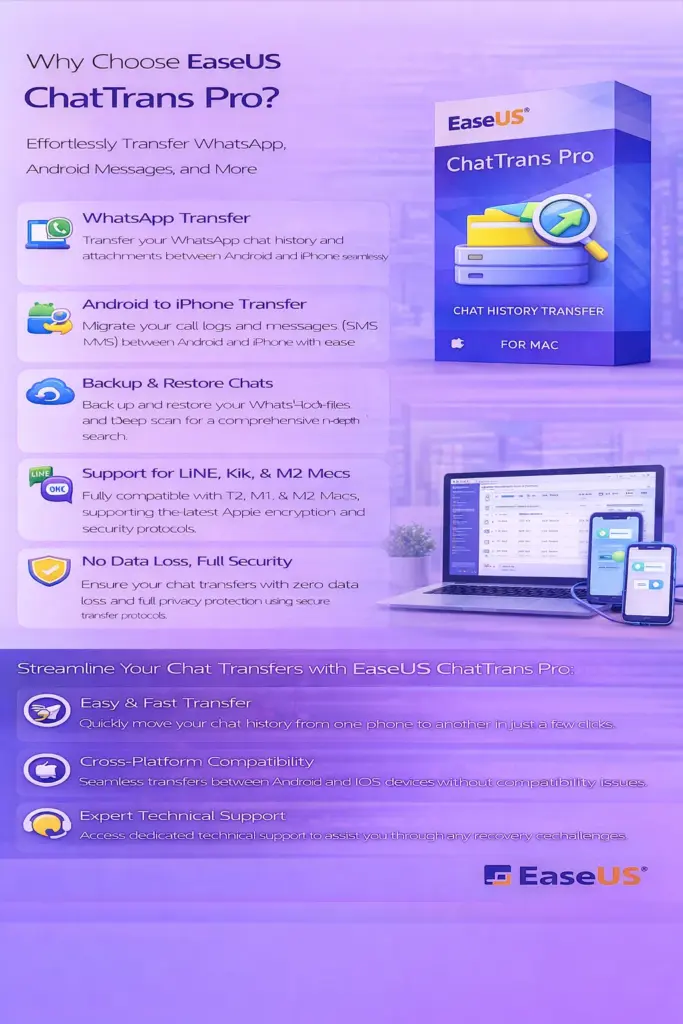 EaseUS ChatTrans Pro - 1 Year Subscription