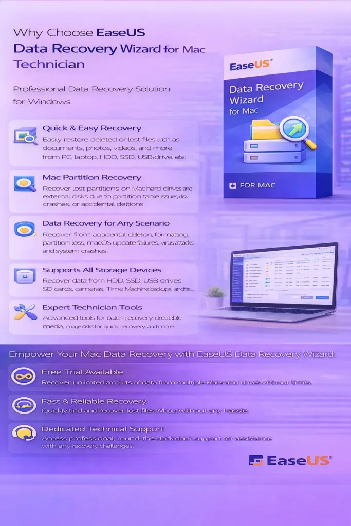 EaseUS Data Recovery Wizard for Mac Technician - 1 Year Subscription