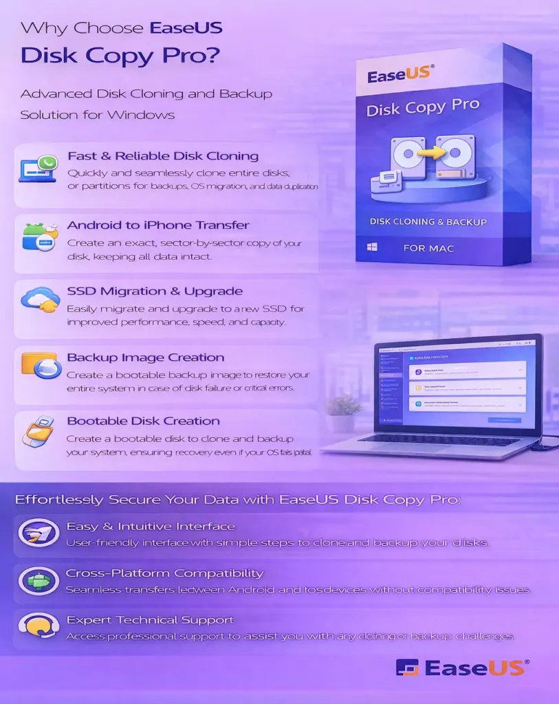 EaseUS Disk Copy Pro - 1 Month Subscription