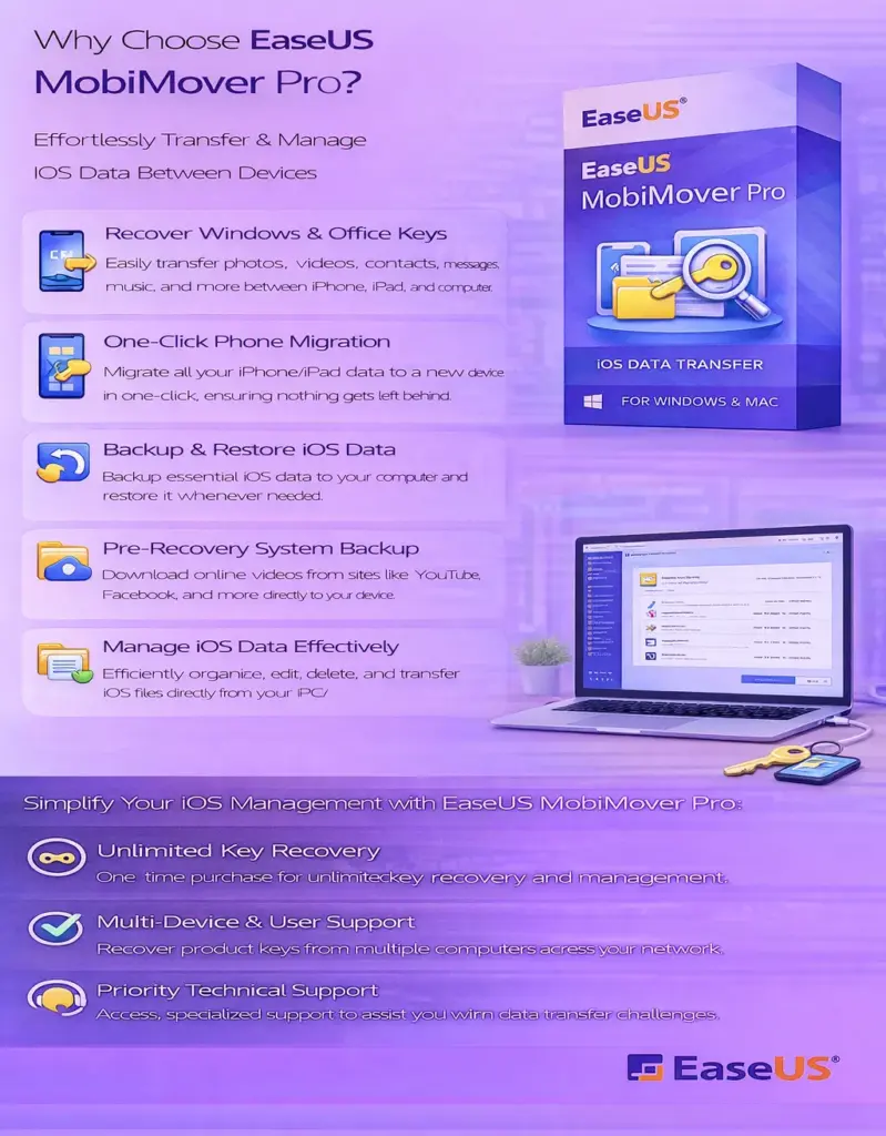 EaseUS MobiMover Pro - 1 Month Subscription
