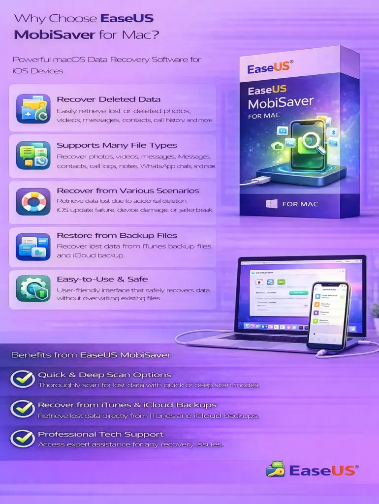 EaseUS MobiSaver for Mac - 1 Month Subscription