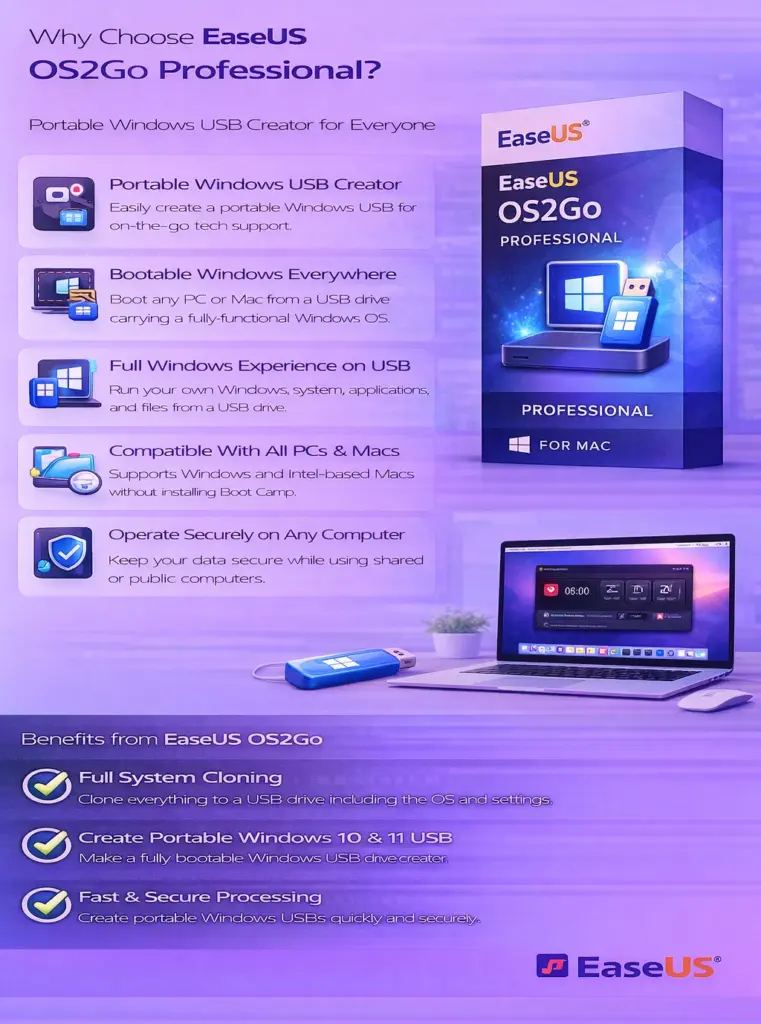 EaseUS OS2Go Professional - 1 Year Subscription