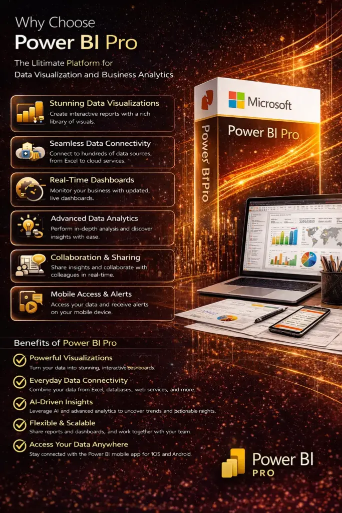 Power BI Pro 100 Users 1 Year Redeem Code 1 Power BI Pro 100 Users 1 Year Redeem Code